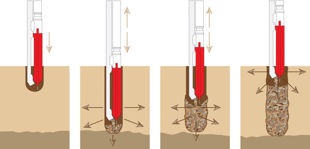 Bottom Feed vibroflotation