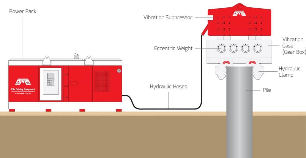 How Does Vibro Hammer Work? How To Use Vibro Hammer